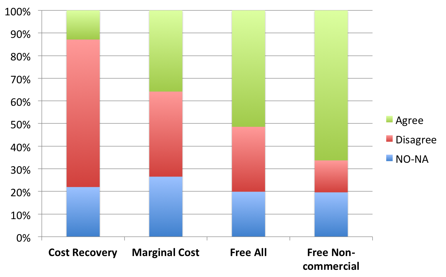 Responses to EU PSI consultation