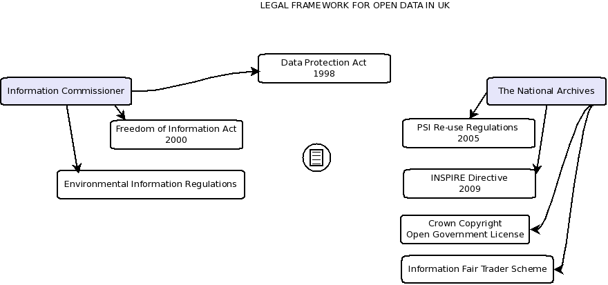 UK PSI legal framework