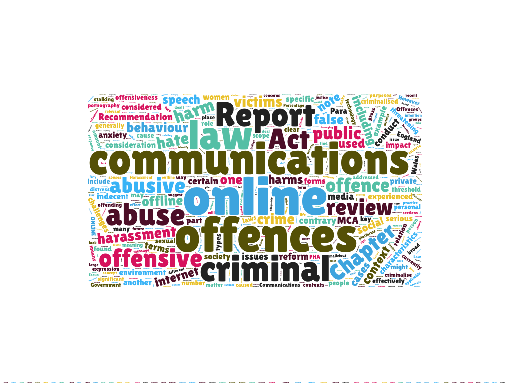 word cloud law commission